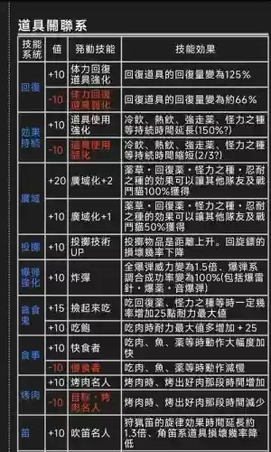 怪物猎人ol技能组怎么激活码