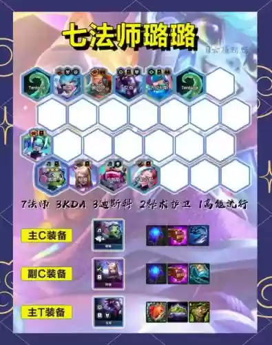 推荐法师阵容