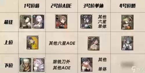 月亮女神阵容搭配插图