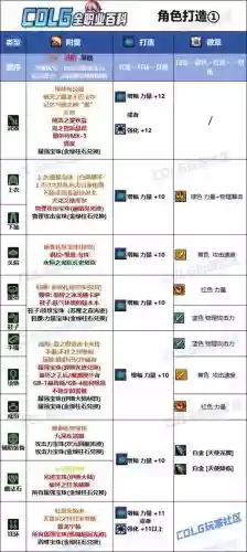 小号帕拉丁武器附魔插图