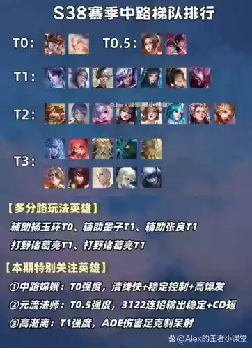 13.20峡谷阵容