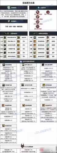 dnf90版本什么装备毕业