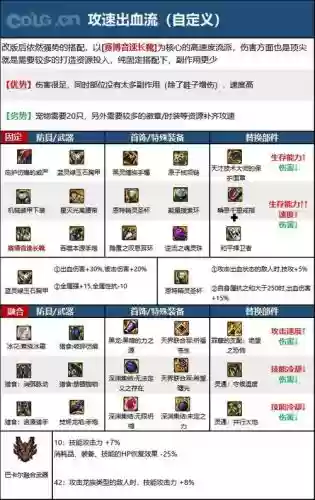 dnf85女大枪辅助装备_1