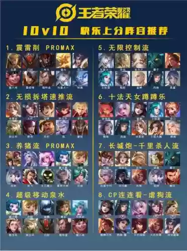 王者阵容名称