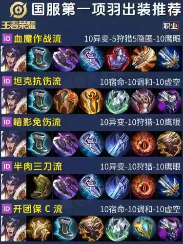 王者荣耀项羽的装备插图