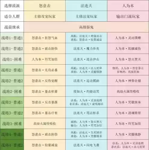 梦幻西游269玩法攻略插图