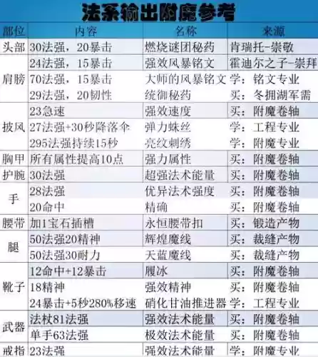 小号帕拉丁武器附魔