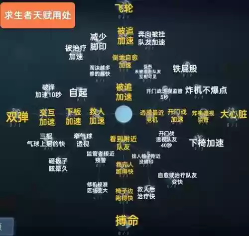 有着先天技能插图