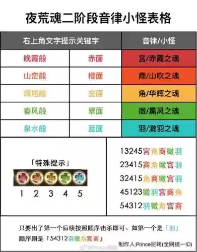 那罗阵容插图
