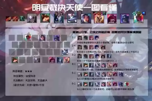 11.3未来阵容插图