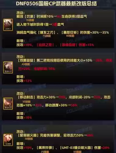 dnf称号属性会和装备冲突吗