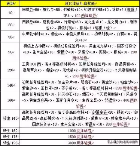 征途2黑法攻略