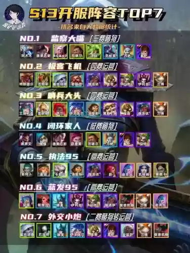 双城对决阵容