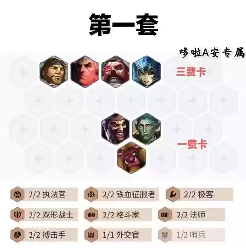 羁绊阵容克制插图
