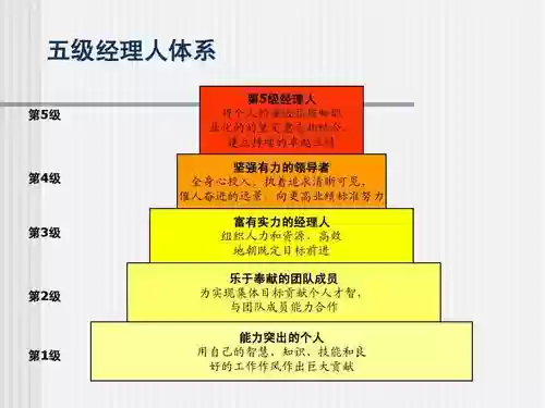 经理阵容轮转插图