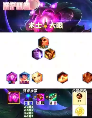 大眼新阵容插图1