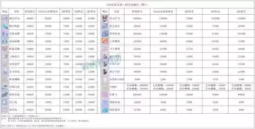 梦幻西游如何赠送仙玉_1插图