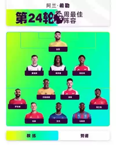 全英超阵容插图