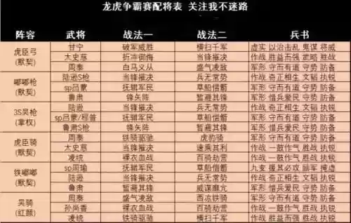 命令将军阵容插图
