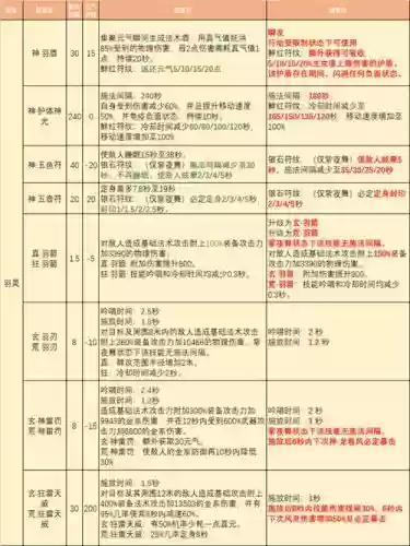 完美国际神技能好用吗插图