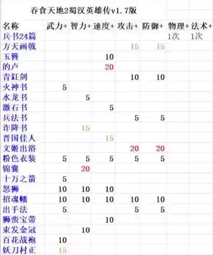 吞食天地2技能等级