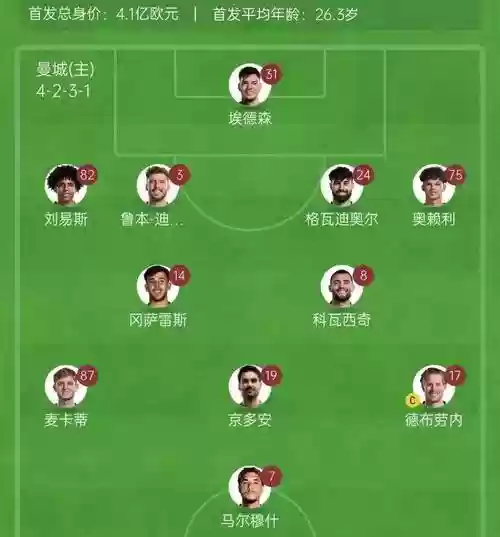 积分联赛阵容