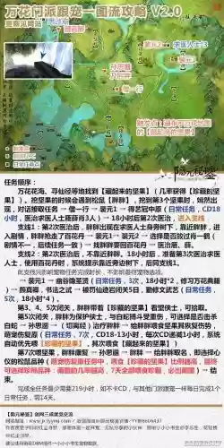 剑网三万花门派宠物攻略插图