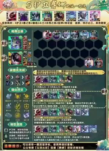 最强护卫阵容