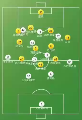 非首发阵容插图