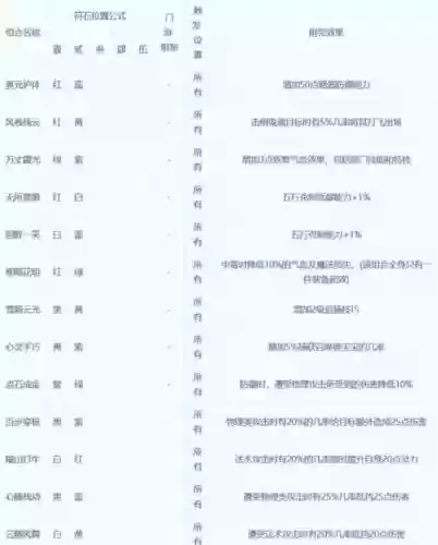 梦幻西游4孔溅射符石组合