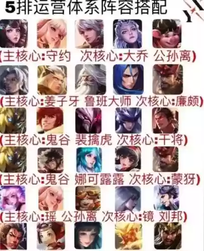 民间王者阵容