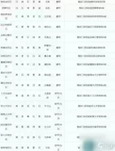 梦幻西游符石组合巫咒插图