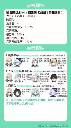 真琴阵容搭配插图
