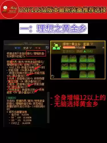 dnf装备等级可以升级吗插图