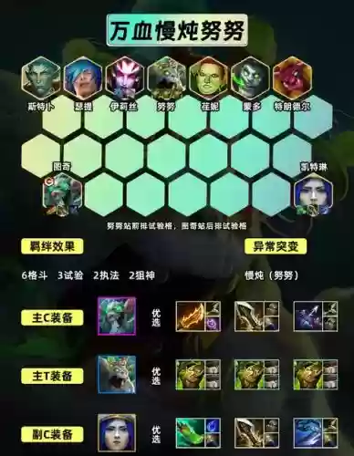 lol打气阵容插图