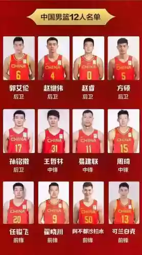 cba每队阵容插图