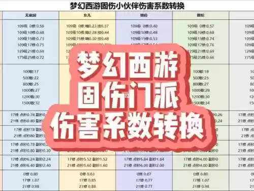 梦幻西游门派伤害成长_1插图