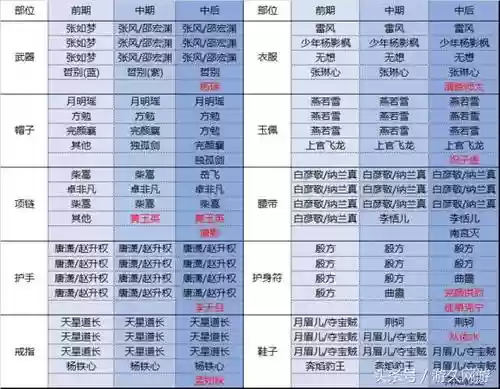 新剑侠情缘魂石按装备分配列表插图1