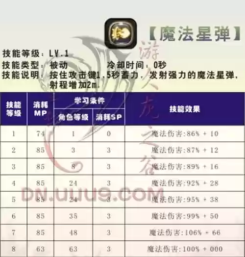 魔法星弹技能属性插图