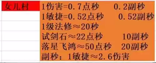 梦幻西游力量怎么换算成伤害插图