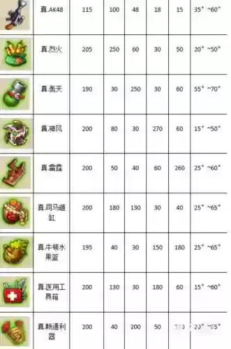 弹弹堂3极武器排行_1插图
