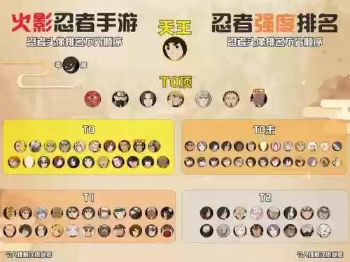 忍者恶心阵容插图