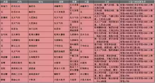 放置江湖各门派主动技能_1