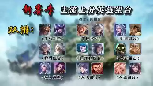 最新阵容王者