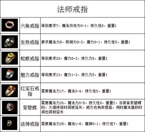传奇手游19的装备分解