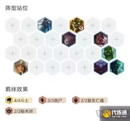 斗士阵容组成