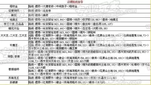 梦幻西游押镖快捷方法