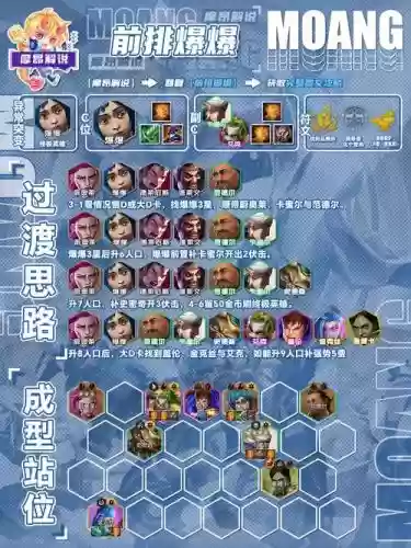 不死反击阵容插图