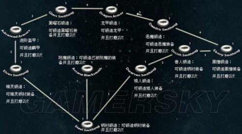 上古卷轴打铁技能