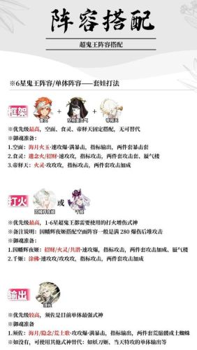 阴阳师全角色觉醒阵容搭配插图